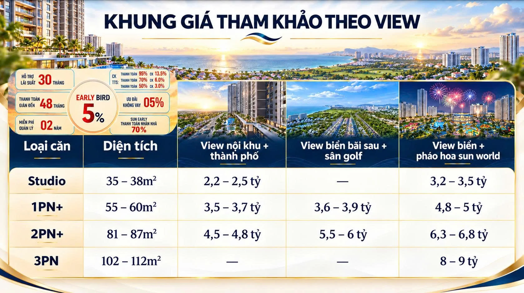 BeachTro · Khung giá tham khảo theo view